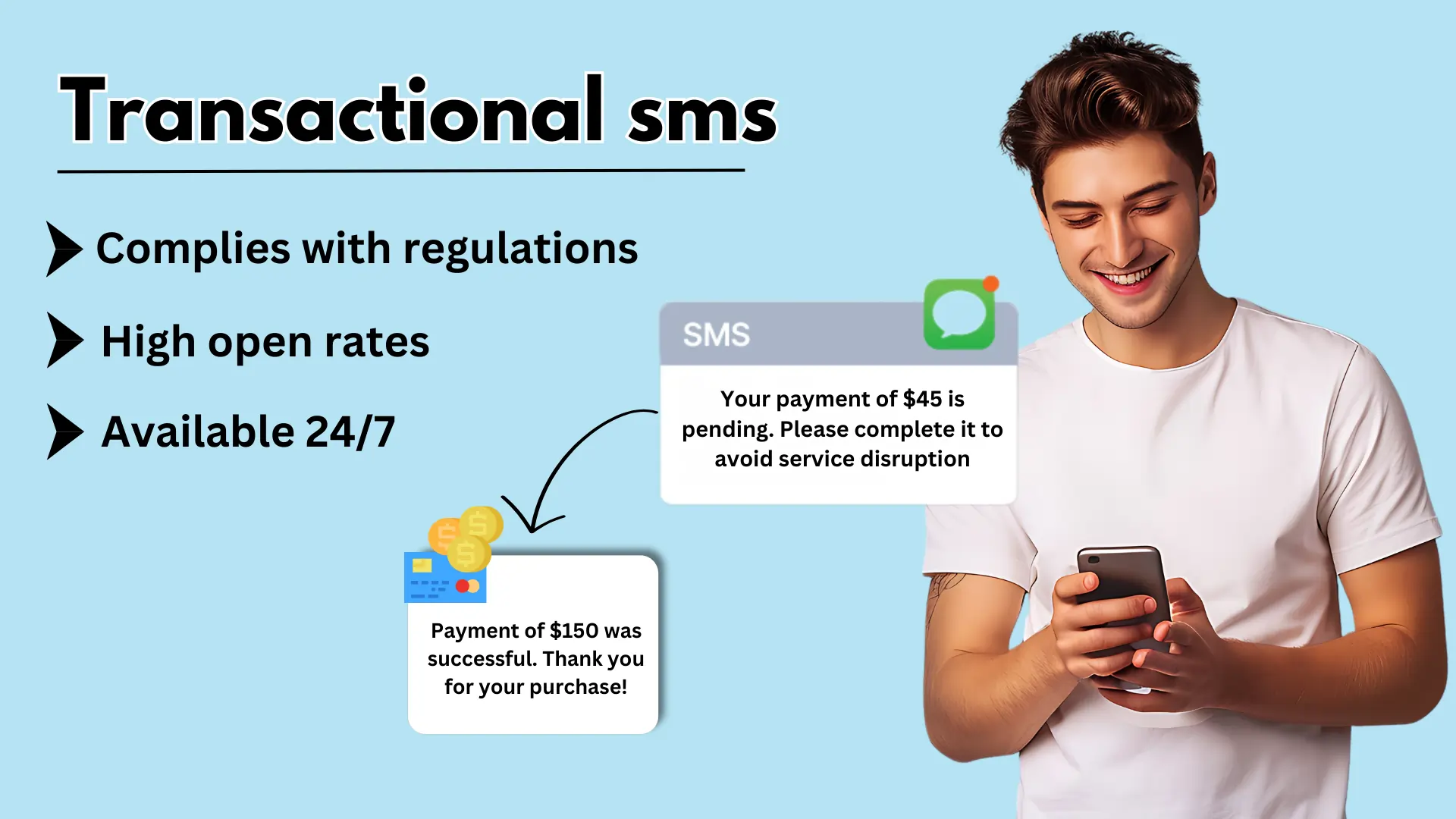 Transaction SMS